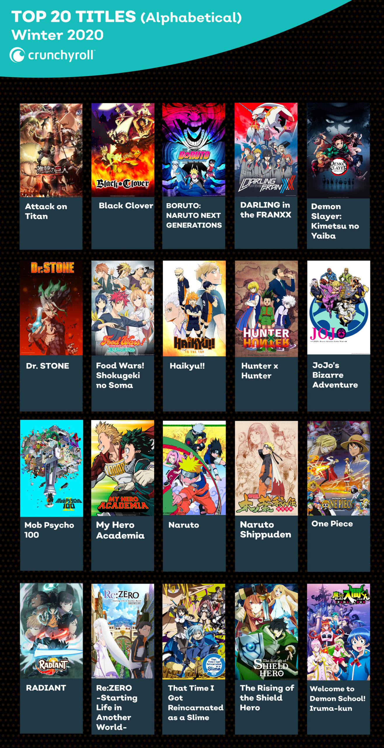 Crunchyroll Die beliebtesten Serien im ersten Quartal
