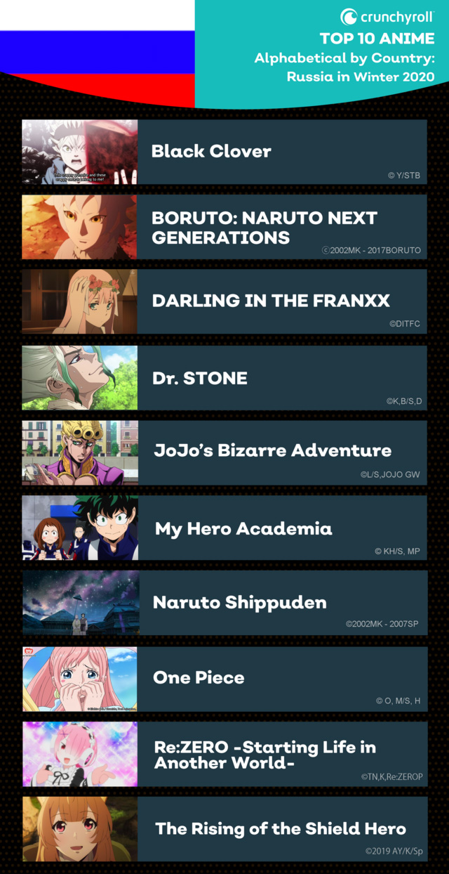 Crunchyroll Die Beliebtesten Serien Im Ersten Quartal Anime2you