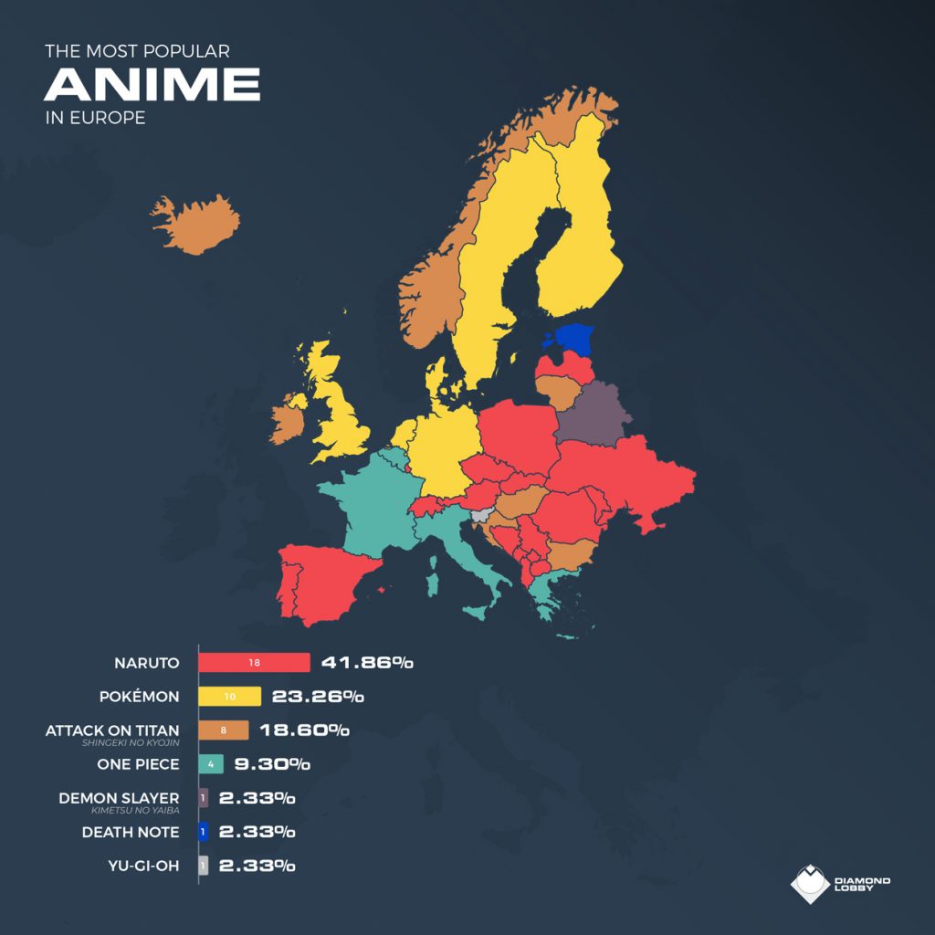 Diamond Lobby: Diese Anime werden bei Google am häufigsten gesucht