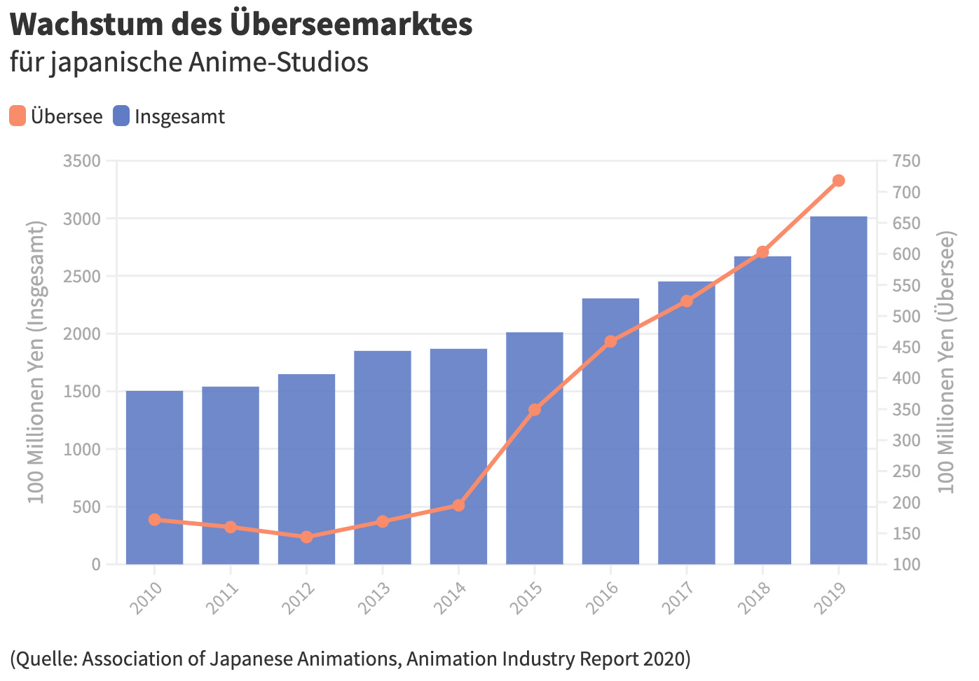 Mercado de Animes na China explode e passa o Japonês em 2017 - IntoxiAnime